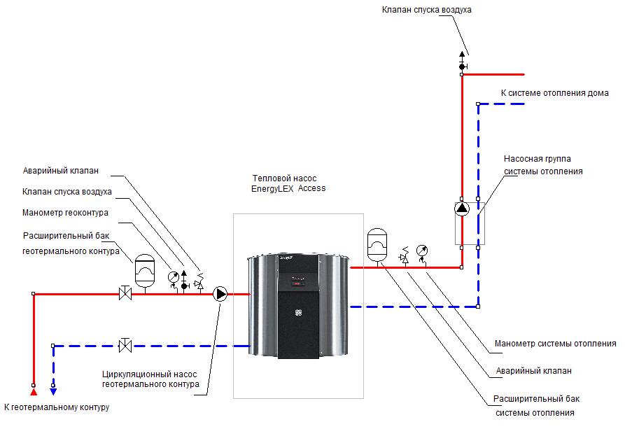 Гидравлическая схема EnergyLEX Access