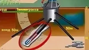 НКБ: один колодец и веер коаксиальных геозондов